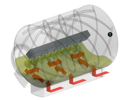 Figure 2: Bohle helical baffle design