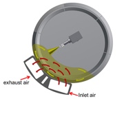 Figure 3: Bohle air principle