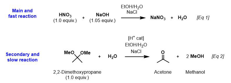 Figure 2: Fourth Bourne reactions