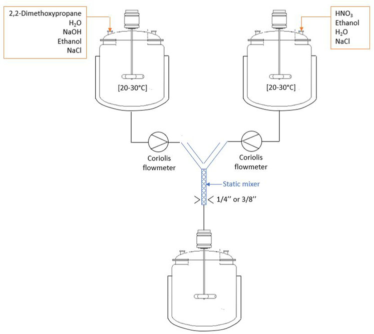  Figure 5: The experimental set-up for the fourth Bourne reaction into the 