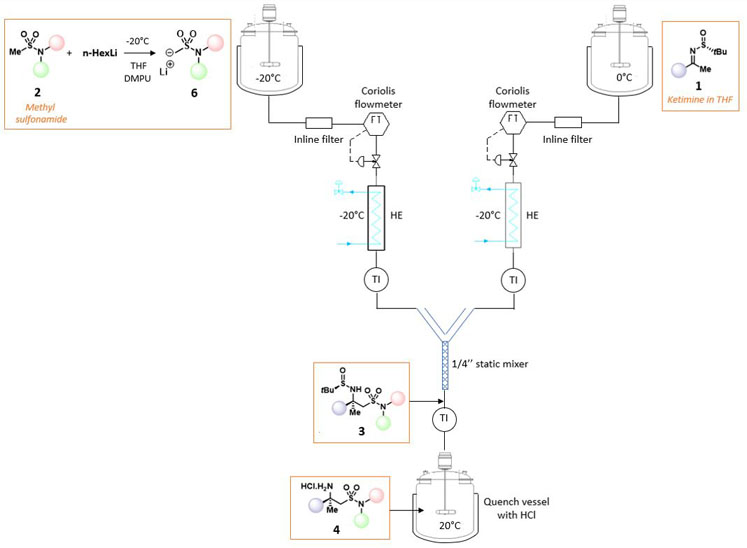 Figure 7: The experimental set-up for the fourth Bourne reaction using the 