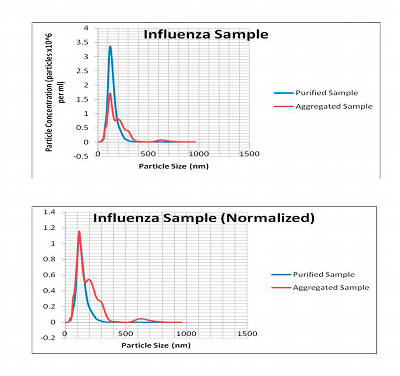 Figure 4: Qualitative assessment of the aggregated samples