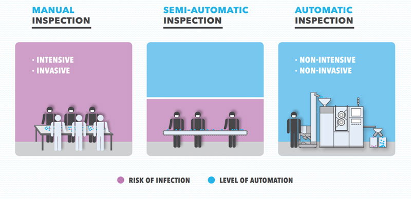 Automation keeps the pharmaceutical production running during the COVID-19 pandemic