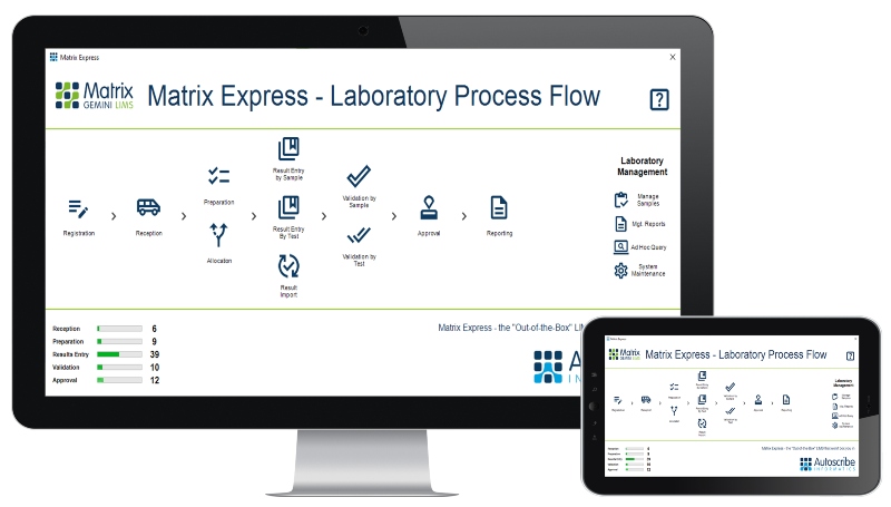 Autoscribe chooses Labtec Egypt as distributor