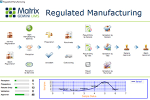 Autoscribe releases improved pharmaceutical/manufacturing-specific LIMS solution