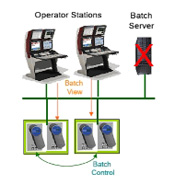 Controller-based architecture