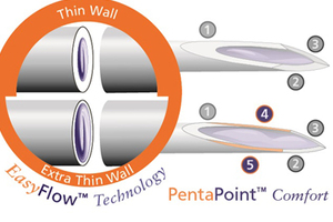 BD pen needle innovation makes injections easier