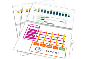 Binocs offers insight into planning and performance cloud solution