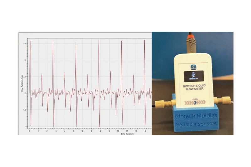 Biotech Fluidics introduces HPLC Pump Validation Kit for precise flow monitoring