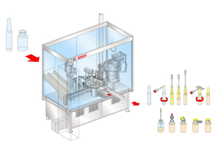 Bosch expands pharmaceutical portfolio at interpack 2011