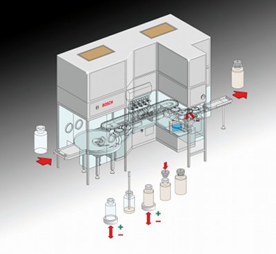 Bosch introduces new vial filling and closing machine