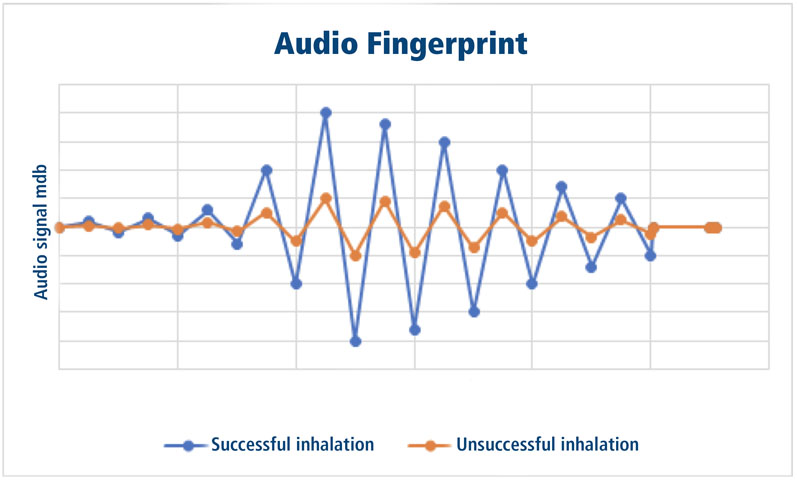 Capsule-based inhalers: part II