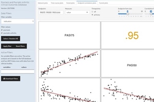 Certara informs drug development decisions with CODEx  