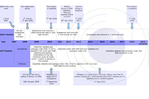 Challenges of modern distribution