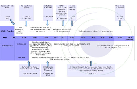 Challenges of modern distribution
