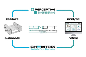 Chemtrix collaborates with Perceptive Engineering in Singapore