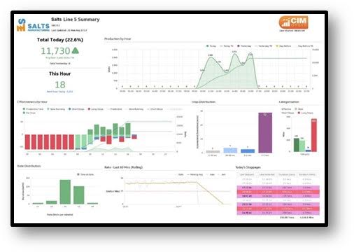 Cimlogic launch real-time manufacturing ouput data solution
