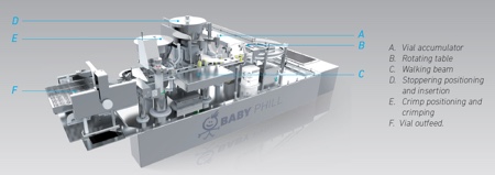 Comecer to launch GMP vial filling line for small batches at CPhI