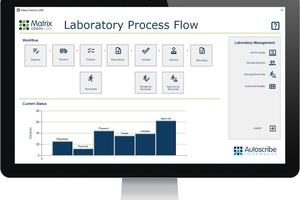 Configurable LIMS highlighted at Paperless Lab Academy 2023