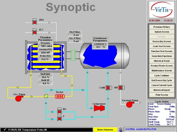 Control Upgrades Extend & Enhance Operation Of Older Freeze Dryers...