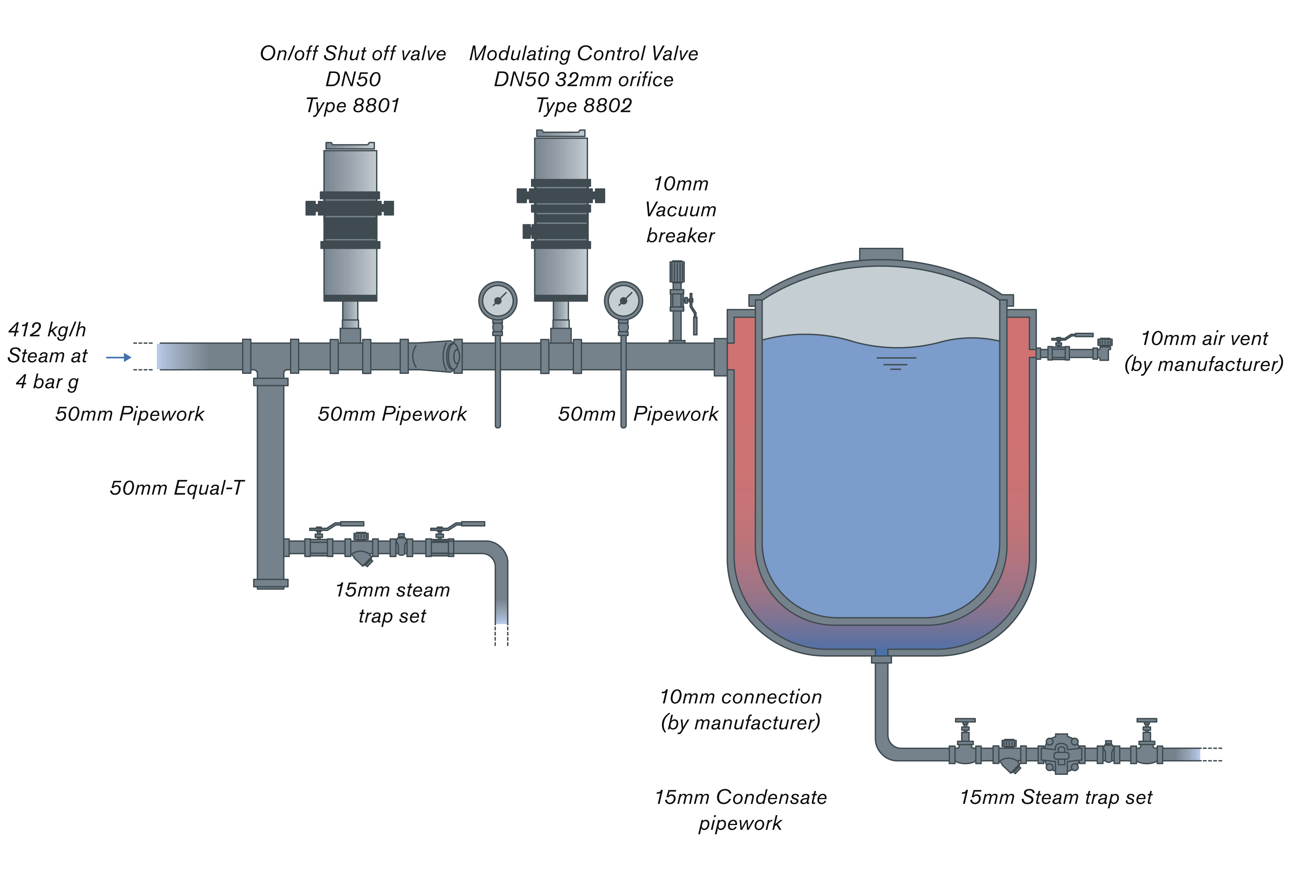 Correct sizing of pipework and valves for steam applications ensures reliable and efficient operation