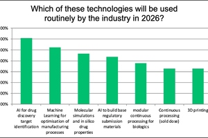 CPHI Annual Report predicts AI to transform all processes in drug development by 2026