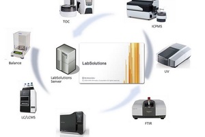 Data Integrity — not just a pharma issue
