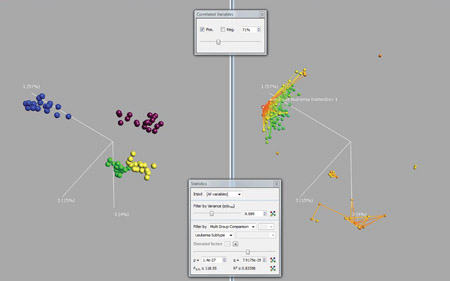 Data tool helps research on in vitro allergen testing
