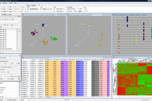 Data visualisation with the image makers