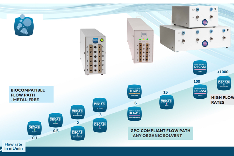Degassers for fluidic applications