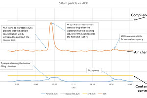Demand-based cleanroom airflow - FAQ