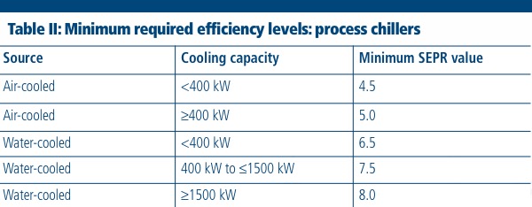 Demystifying the 2018 changes to chiller legislation