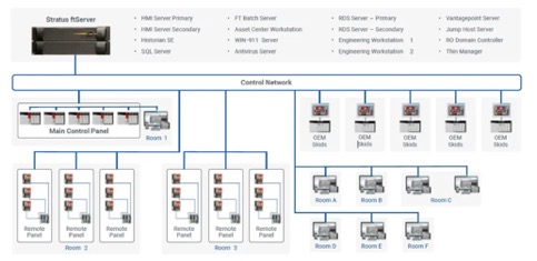 Edge computing in life sciences: delivering reliability