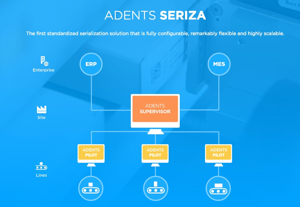 Enhanced carton coding & inspection system from Adents