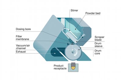 <i>Fig. 3: Schematic of a vacuum filling process</i>