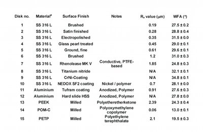 Table 1