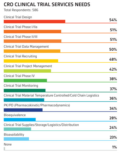 Expanding trial data demands new analytical methods