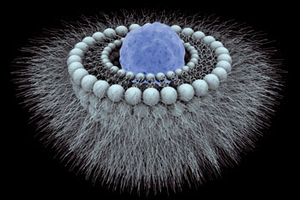 Extrusion for unilamellar liposome formation