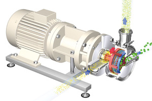 Five trends in mechanical process engineering