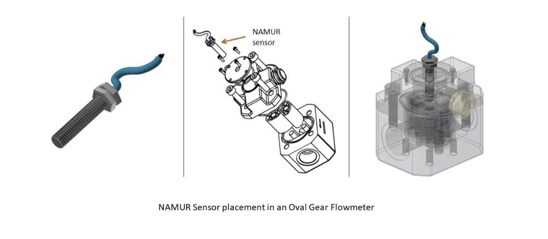 Flow measurement in hazardous environments