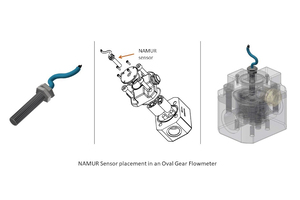 Flow measurement in hazardous environments