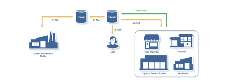 FMD Alerts in 2020: where we are a year into legislation