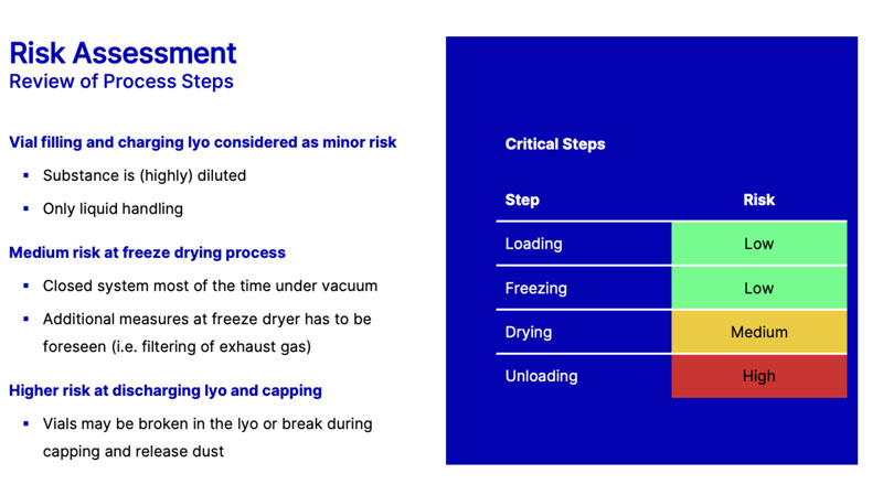 Freeze drying ADCs: points to consider for industrial applications