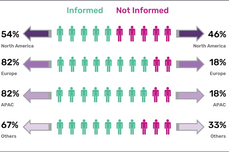 GlobalData finds North Americans least informed about GDPR in Pharma