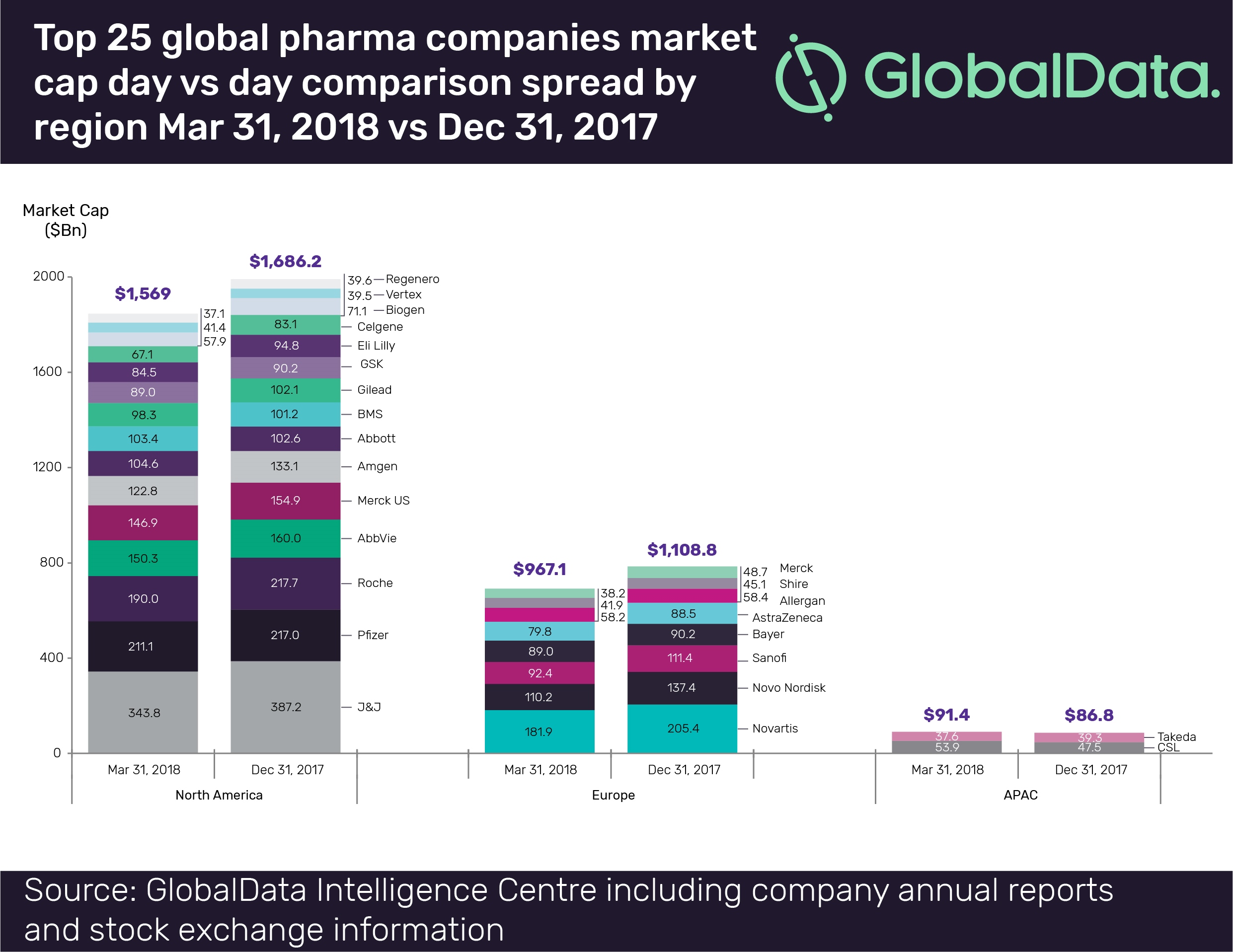 GlobalData publishes analysis of top 25 global pharma companies