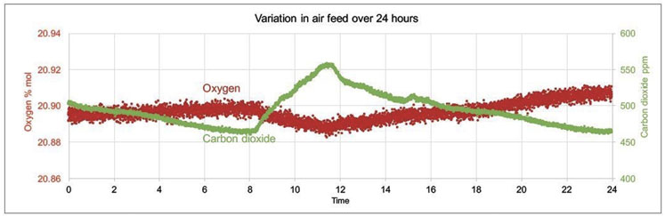 Harnessing mass spectrometry to optimise the fermentation process
