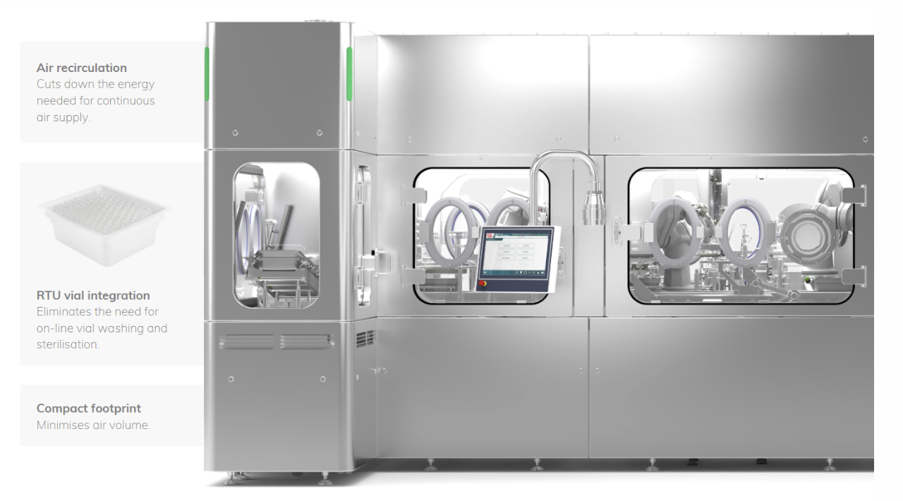 How does 3P innovation reduce your Environmental Cost of Ownership (ECO)?