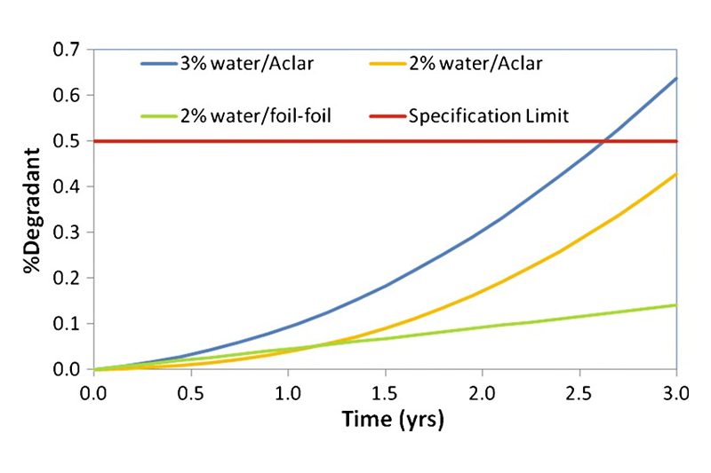 How the EU PPWR shifts blister packaging decisions upstream