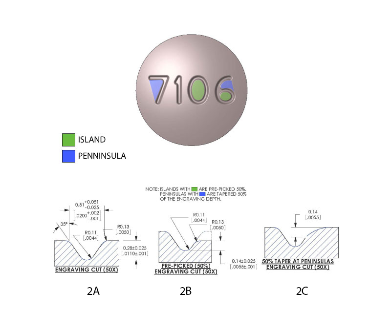Figure 2. The risk of picking in an island or peninsula in a typical engraving cut (shown in 2A) can be reduced by decreasing the depth applying pre-pick (2B) or tapering (2C)