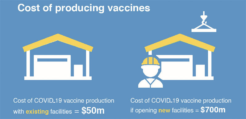 How will COVID-19 accelerate vaccine development? Part I